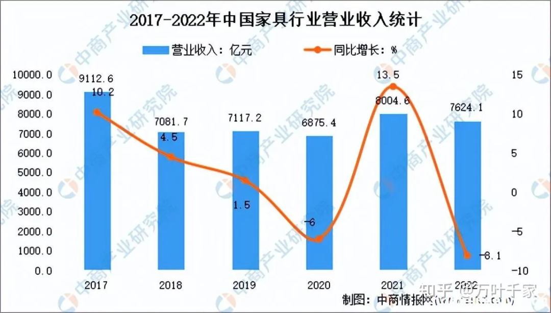 內(nèi)卷時(shí)代，豪邁如何助力家具企業(yè)創(chuàng)造更大價(jià)值？